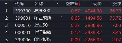军工企业@北上资金流入的22只业绩优良军工企业（名单）