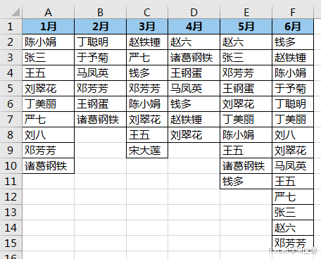excel|肉眼看到的未必是真的，如何删除Excel中的“假空”单元格？