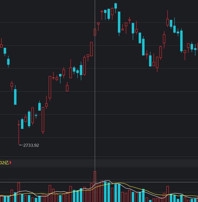 『国企混改』交易中四种超高胜率形态