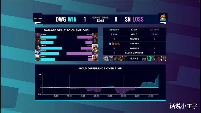 dwg战队|DWG赢下比赛后，外国观众却炸了！现场观众太没素质，不给DWG掌声