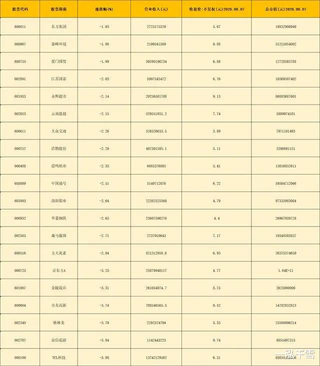 概念股|A股46只潜力概念股，5元以上10元以下，机构加仓已超89亿