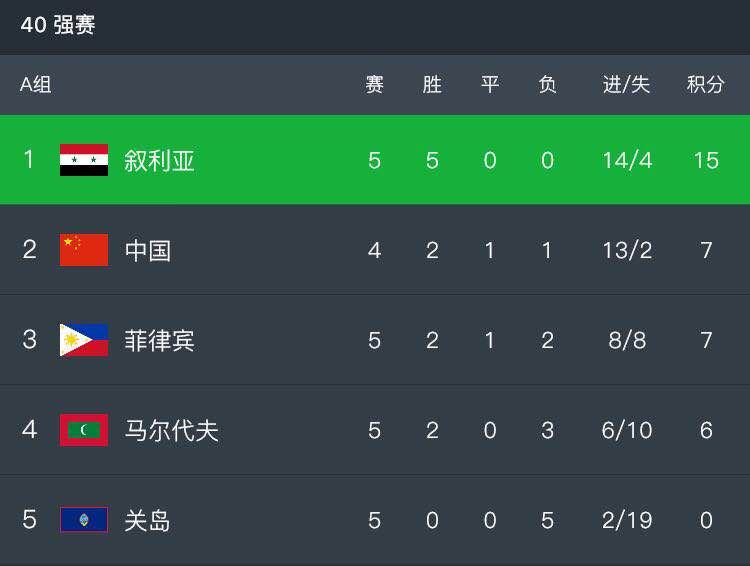 #国足#国足进军12强赛的可能性到底有多大，其实结局早已注定