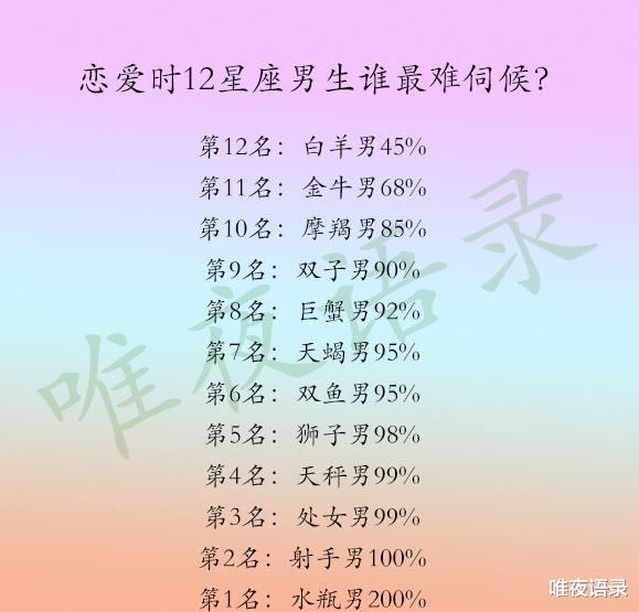 #处女座#谁才是十二星座真正的归宿？恋爱时12星座男生谁最难伺候？