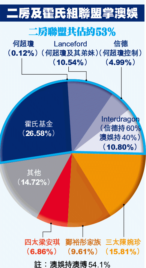 何超琼▲何超琼强忍丧父之痛憔悴现身会议，接下来她将在董事会与四太正面对决