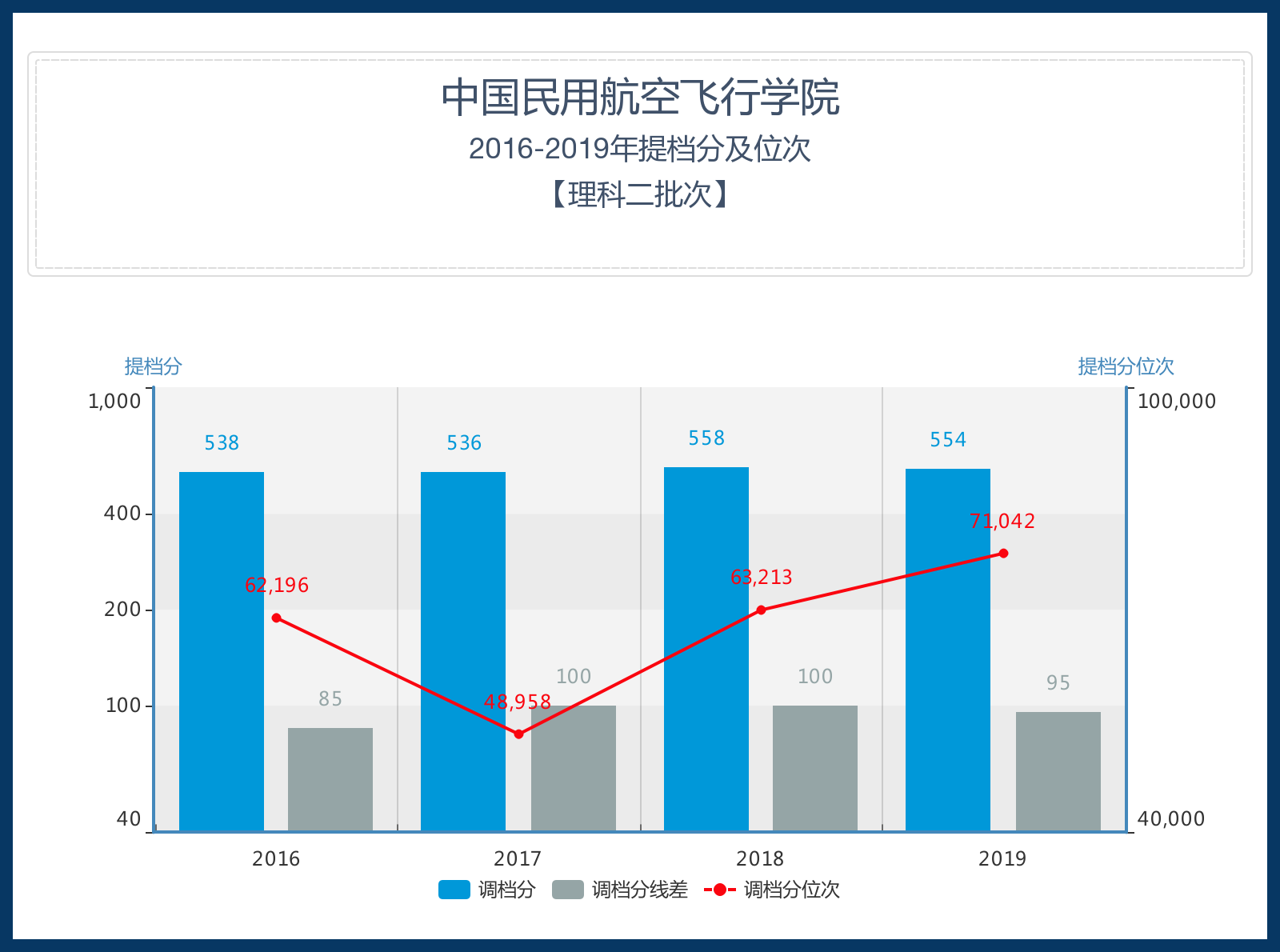 高校▲2019年高考692分，被中国民用航空飞行学院录取，真爱还是失误？