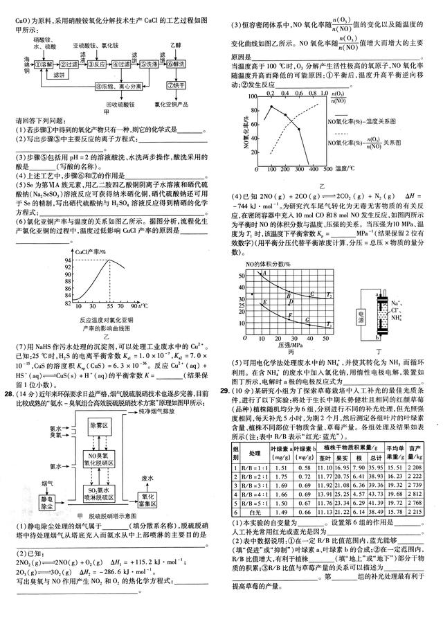 []高考必刷卷：42套理科综合试卷+解析，高一二备用，高三抓紧做