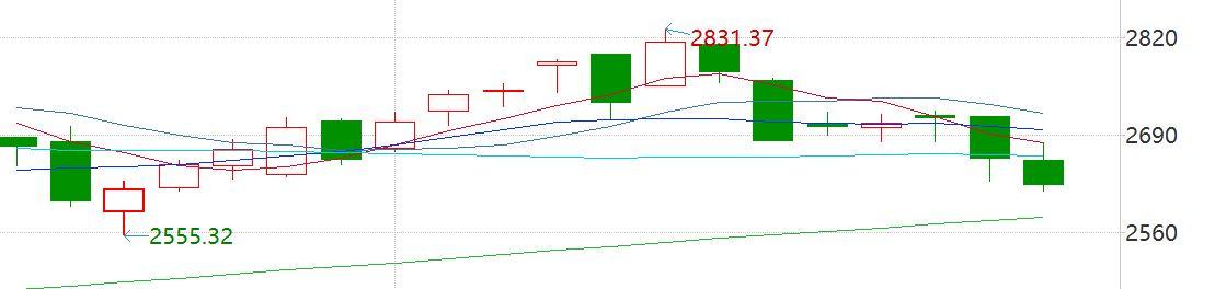 原料药|医药跌这么惨，现在是医药战略性建仓的最佳时机？