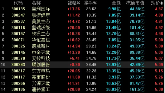 创业板|5元股，再也不见