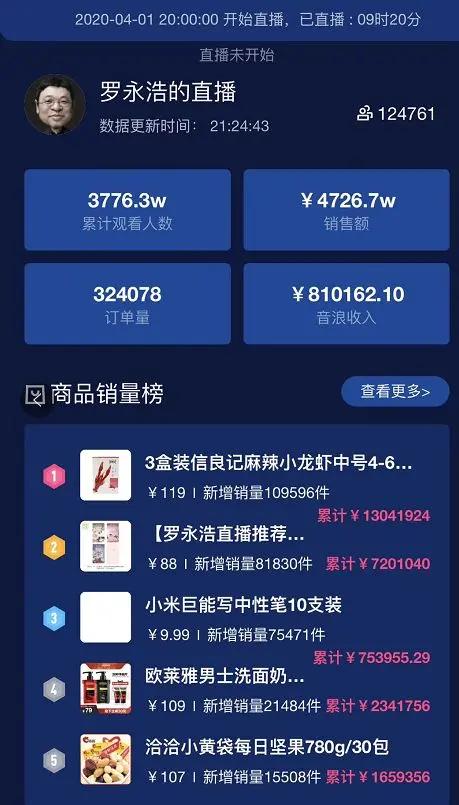 【罗永浩】老罗直播满一个月，他赢了吗？