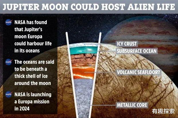 NASA■美国宇航局公开承认:一颗星球可能有外星生命,2024年前去探索
