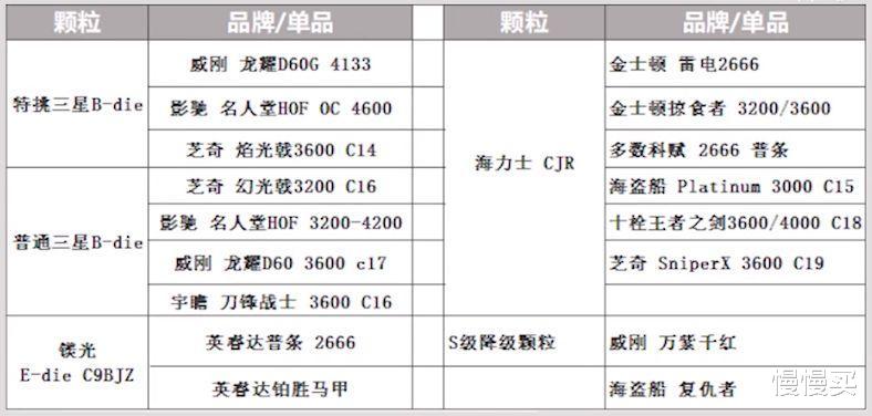 |内存条从入门到精通！想要的超频和稳定，看完保证你可以轻松选购