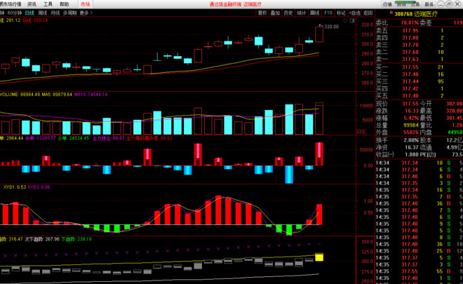 市值|市值3800亿、估值80倍，为什么他还是被低估了！