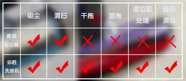 戴森|洗地机or吸尘器？戴森和必胜之间的性能大比拼！