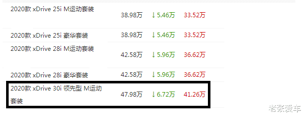 宝马X3|买啥奥迪Q5L，30岁开它面子十足，新车跌了7万，上个月卖出12699辆