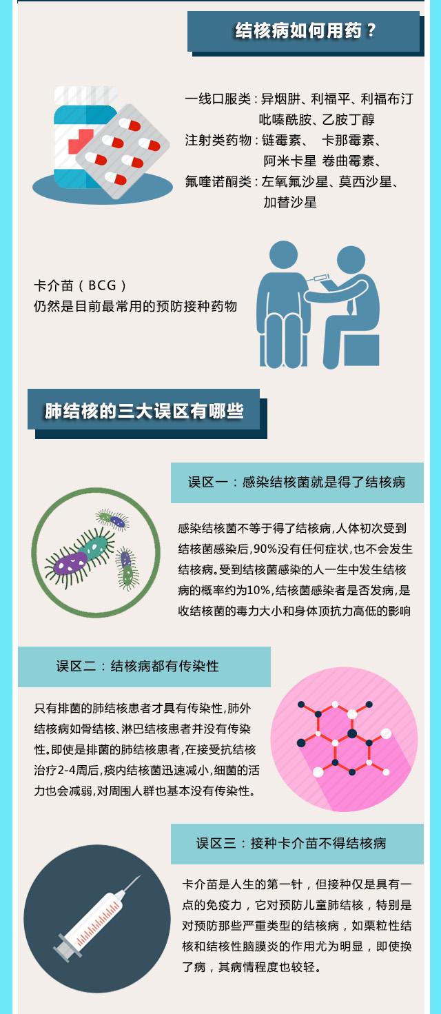 「青岛市」世界防治结核病日：疫情期间，这种“白色瘟疫”如何威胁全人类？
