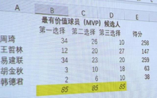 易建联|阿联该不该拿MVP？投票评委之一遭炮轰，威姆斯在线求问球迷和CBA！