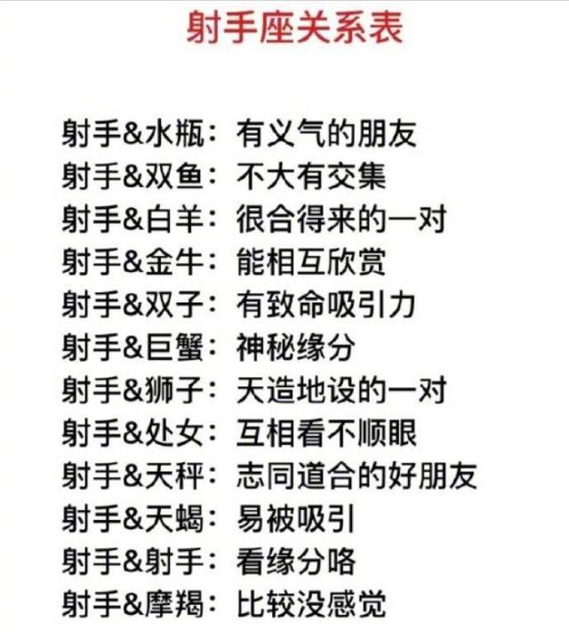 「」十二星座最全关系表分析，全是缘分惹的祸