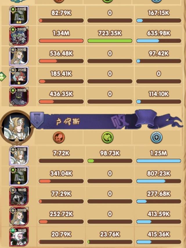 剑与远征|《剑与远征》：亡灵坦克之三头怪，拥有别的英雄所没有的独特之处