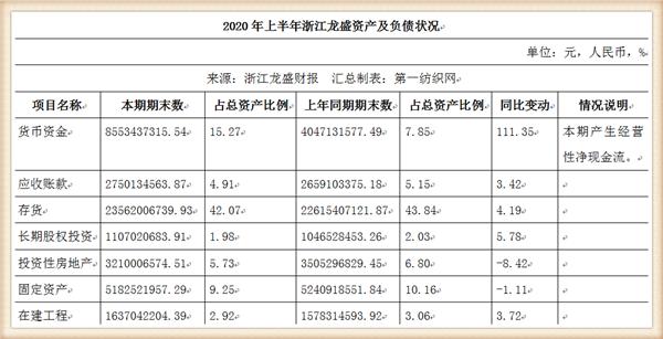 浙江龙盛|全球染料巨头浙江龙盛上半年狂赚22个亿，仅政府补助就达5.3亿！