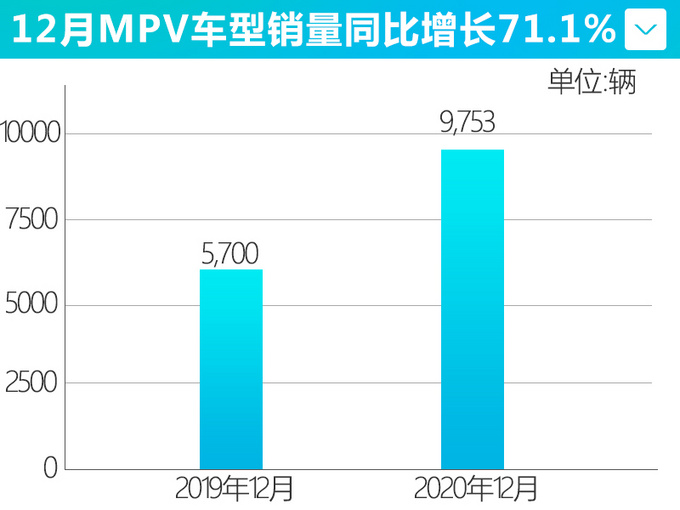 廣汽傳祺M6銷量大漲91.1%，今年推全新轎車，造型“撞臉”奧迪A7-圖5