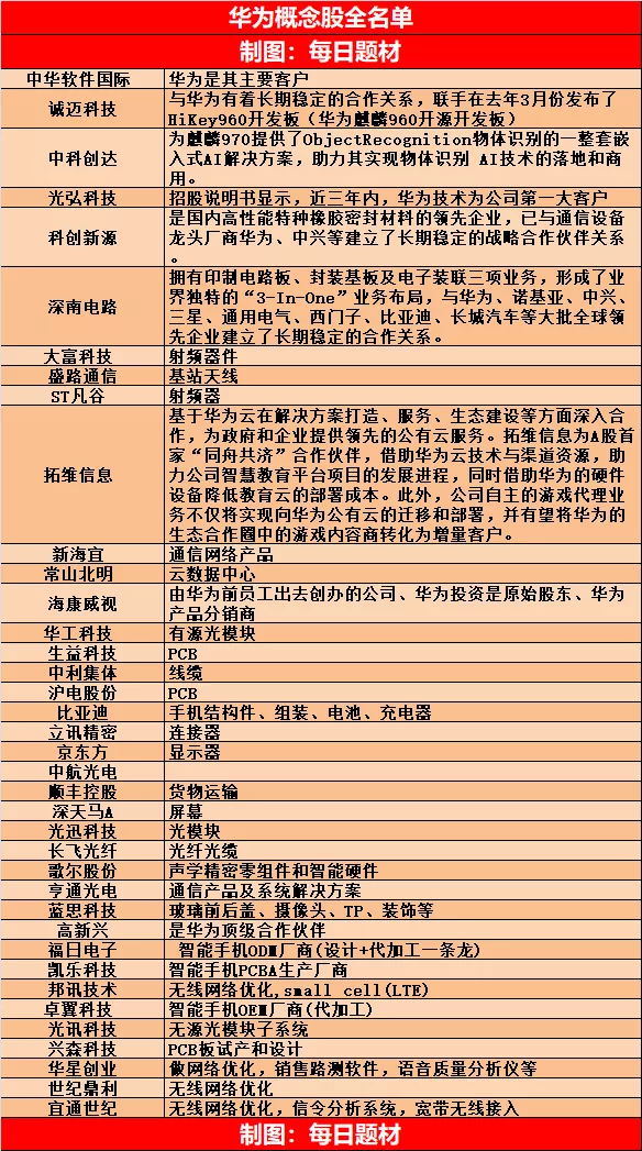 [年报]突发，盘后又搞大事！咋办？