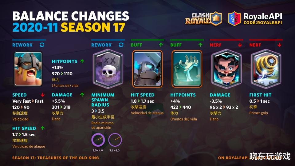 皇室战争|皇室战争：平衡性调整出炉，精锐重做，守门员的好日子又来了