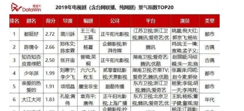 「清平乐」《清平乐》口碑再下跌,“帝后cp”不扛剧,“草帽cp”成救命稻草