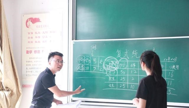 大学|大学“最难学”的3大专业，挂科是小事，能学得明白才算厉害！