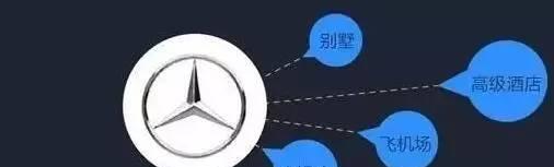 大众汽车|奔驰GLC260L、宝马X3和奥迪Q5L对比，哪一款更值得入手？