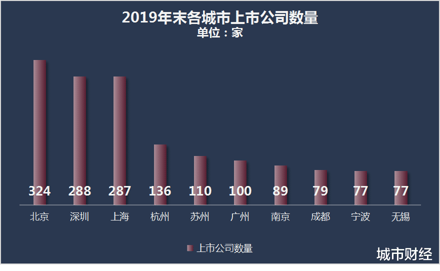 遂溪|杭州登顶“最聪明”城市！但硬实力距离广州，还差一个宁波！