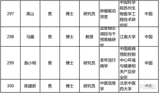 中国科学技术大学|“杰青”300人名单出炉!中科大与清华各15人并列第一,北航、人大挂零