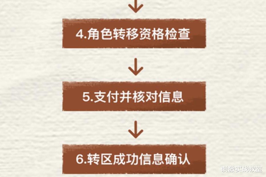 |“吃鸡”跨系统转移角色功能即将上线，安卓与iOS可以互相转移！