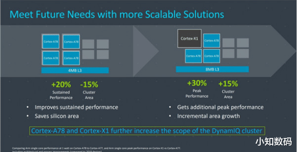 小米科技|小米10即将淘汰，小米11才是真旗舰，骁龙875+屏下镜头+80W快充