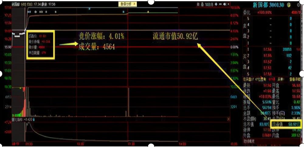 交易|中国股市：9：20分突然撤单，散户还不知道怎回事？看不懂值得反思