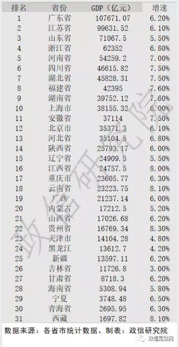 GDP 中国31省地方政府债务余额排行榜及负债率一览！（附各省GDP排行）