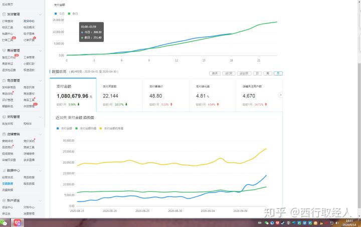 电子商务|2020做电商还有机会么？