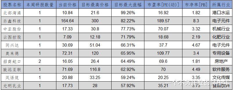 汽车|内需板块密集调研，下半年这个板块有肉吃