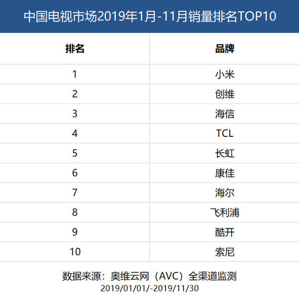 耳机|小米电视线下宣传语引关注：是接地气，还是太low？