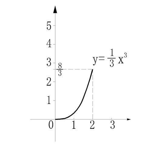 微积分▲微积分思维，是对传统降维方法的一次打击。简单点也不难！