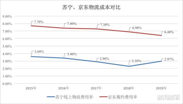 苏宁|狂砸50亿！国庆长假成双11预演，苏宁凭什么硬刚拼多多、京东？