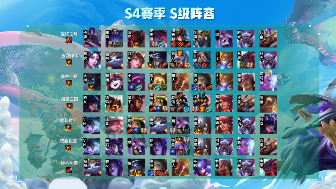 云顶之弈|云顶之弈S4上分最佳7大S级套路！这才是天选之子正确用法