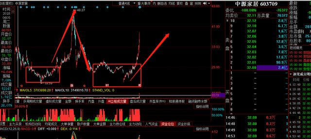 跌停@庄股跌停出货？换手仅0.32%，跌停封单2.4亿（附股）