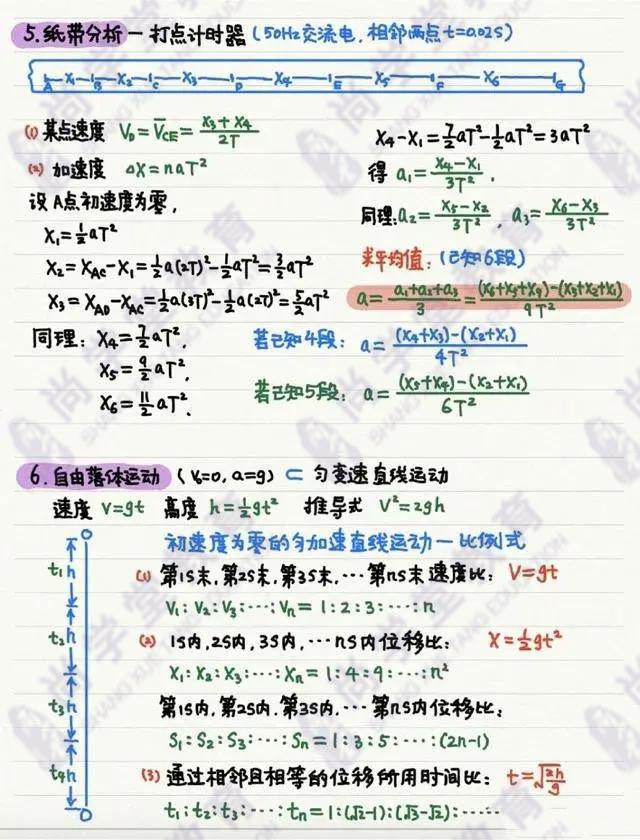 高中物理|「物理笔记」高中物理笔记梳理大全