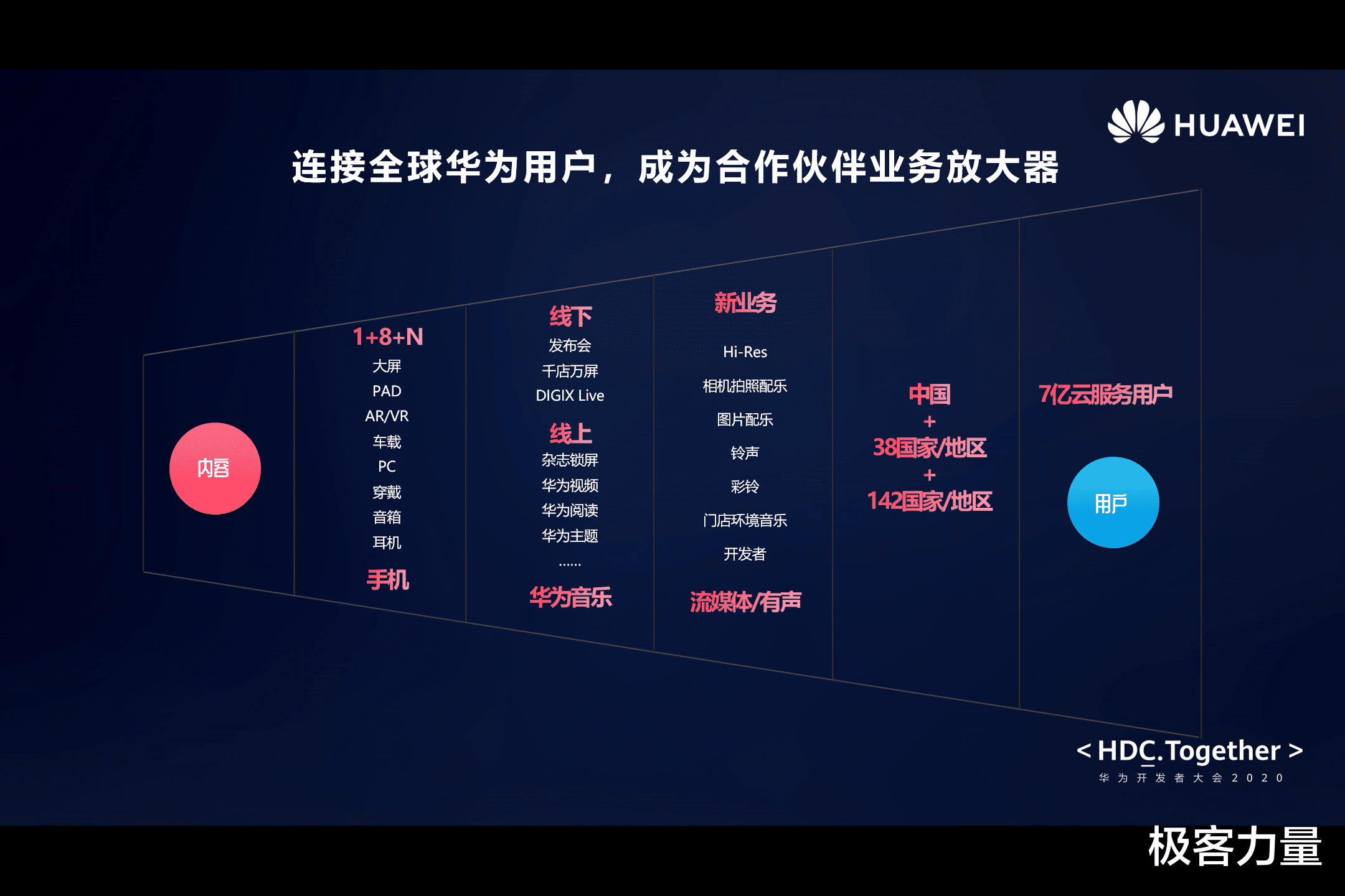 智能手机|见证HDC华为音乐秀肌肉，出海共建全球音频新生态