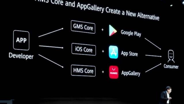 「华为」措手不及！华为深夜突然更新，谷歌断供GMS服务也无济于事