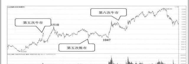 牛市|写给处于亏损散户的一封信：还在等牛市？别傻了，亏得还不够吗？