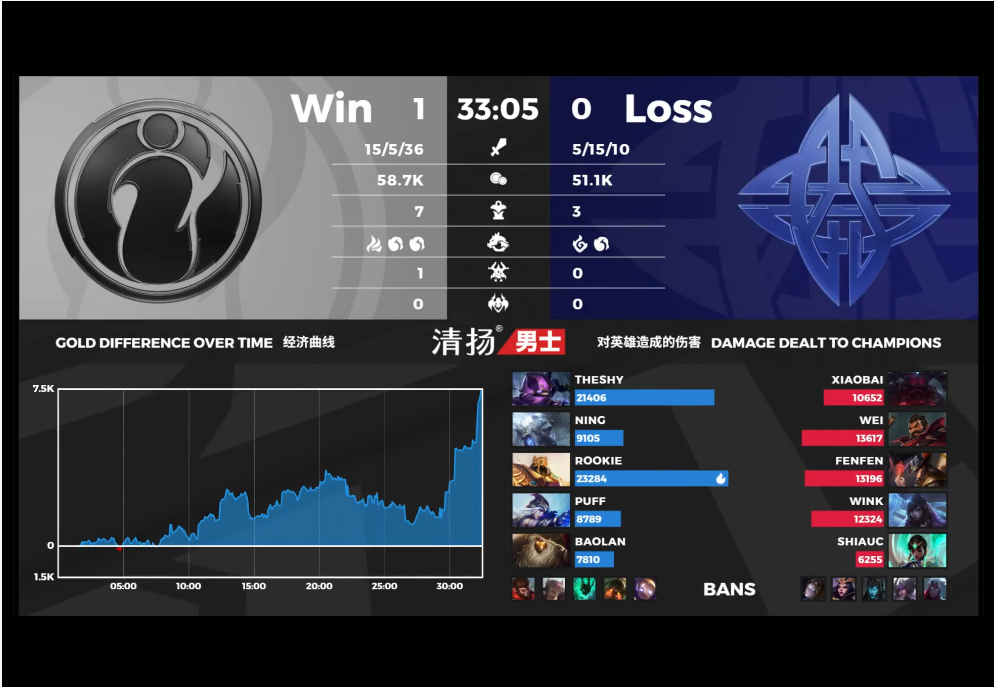 estar战队|英雄联盟赛事速看：IG VS ES