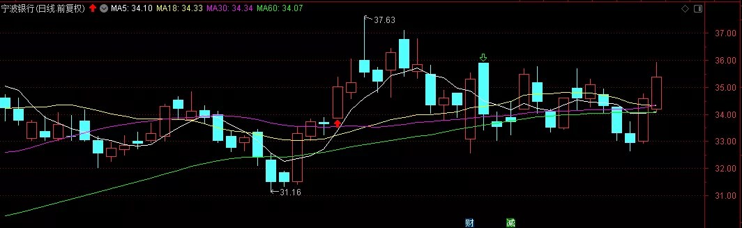 医药股|医药闪崩，注意，这些板块准备起飞！
