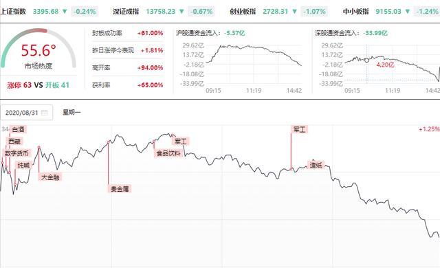芯片|资金重仓的10家芯片龙头企业（名单），一股流入超21亿！
