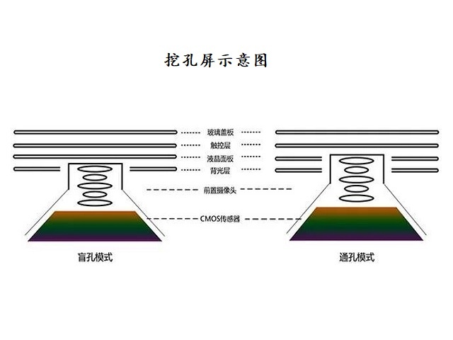 全面屏|花样百出的手机全面屏，你真的喜欢吗